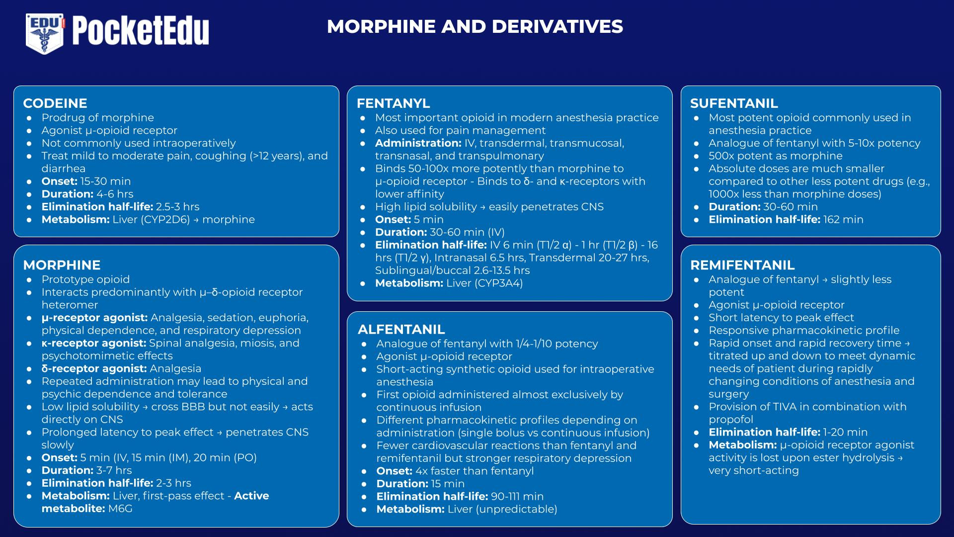 opiates drugs examples