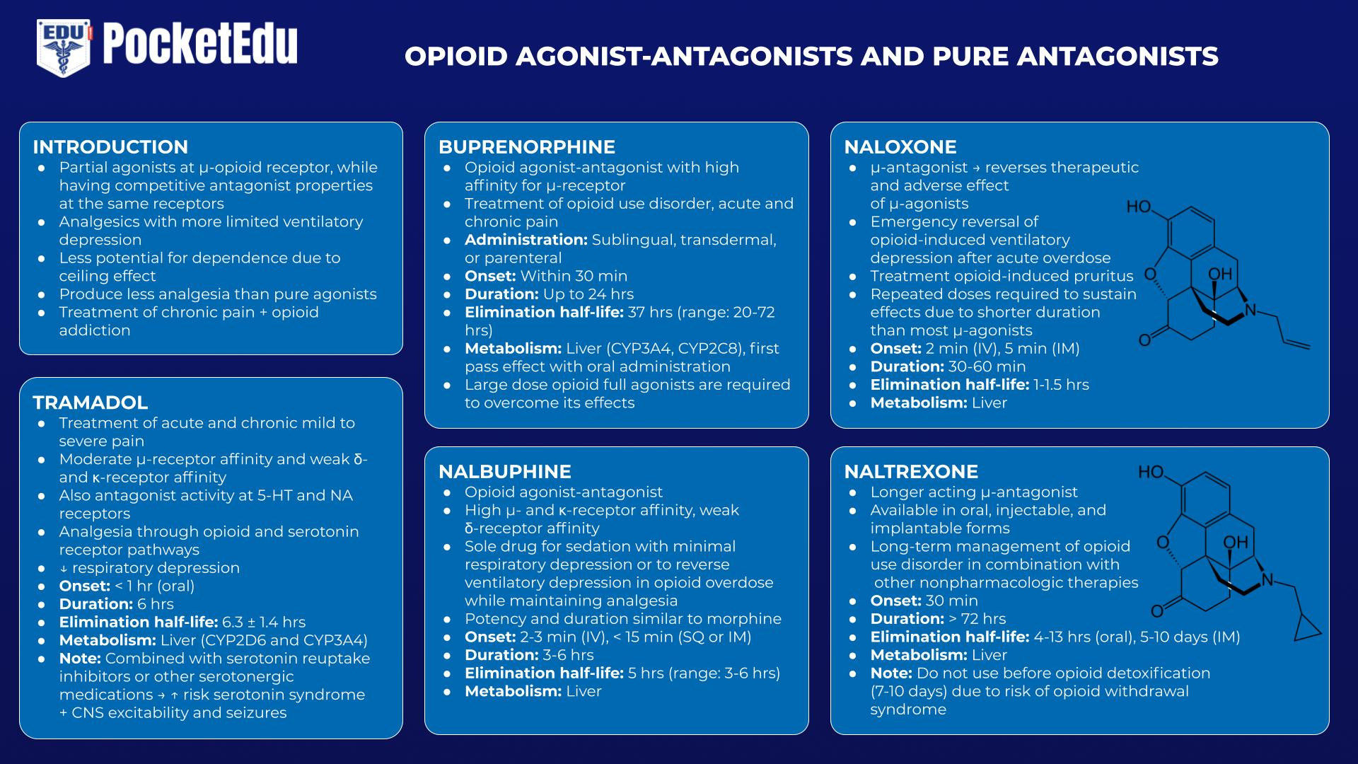 opiates drugs list